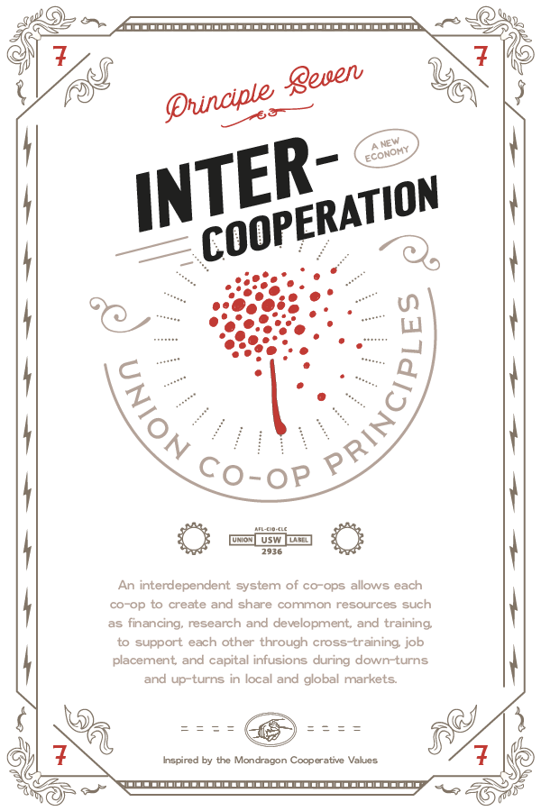 Inter-Cooperation
Just as workers benefit from working cooperatively in a business, so too can co-ops benefit from working cooperatively with other co-ops. Such an interdependent system of co-ops allows each co-op to create and share common resources such as financing, research and development, and training, to support each other through cross-training, job placement, and capital infusions during down-turns and up-turns in local and global markets.