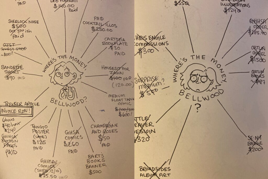 Two diagrams of Lucy looking nervous with the words "Where's the money, Bellwood?" around her head.